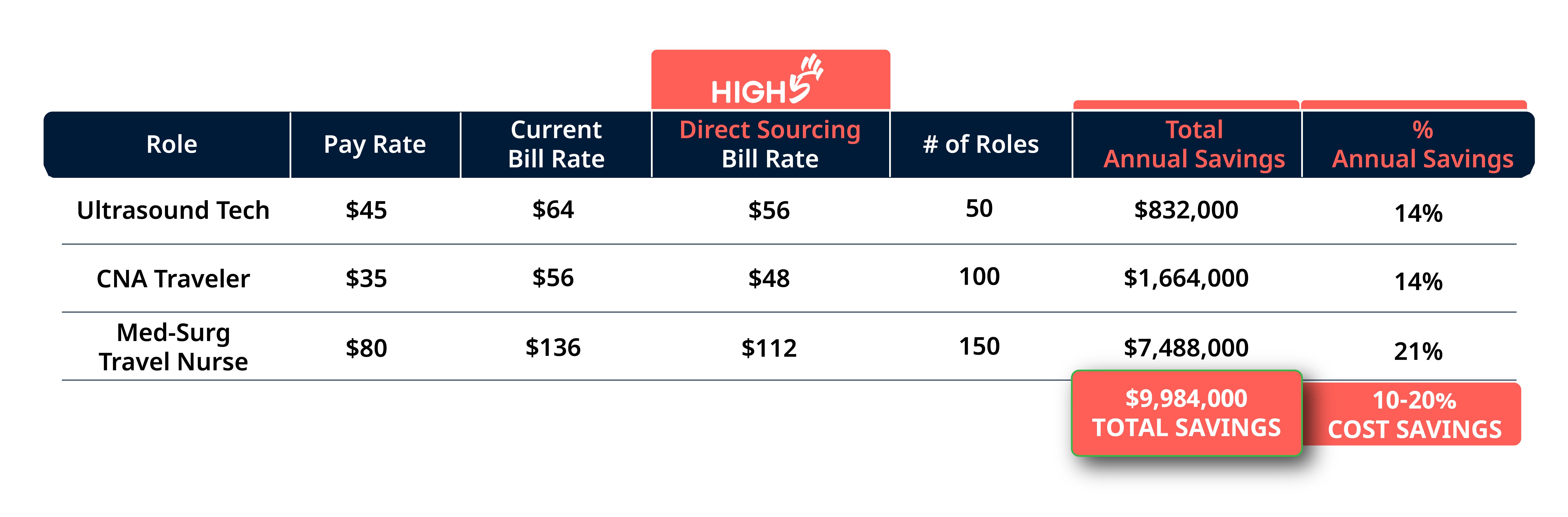 High5 Cost Calc-highres-01