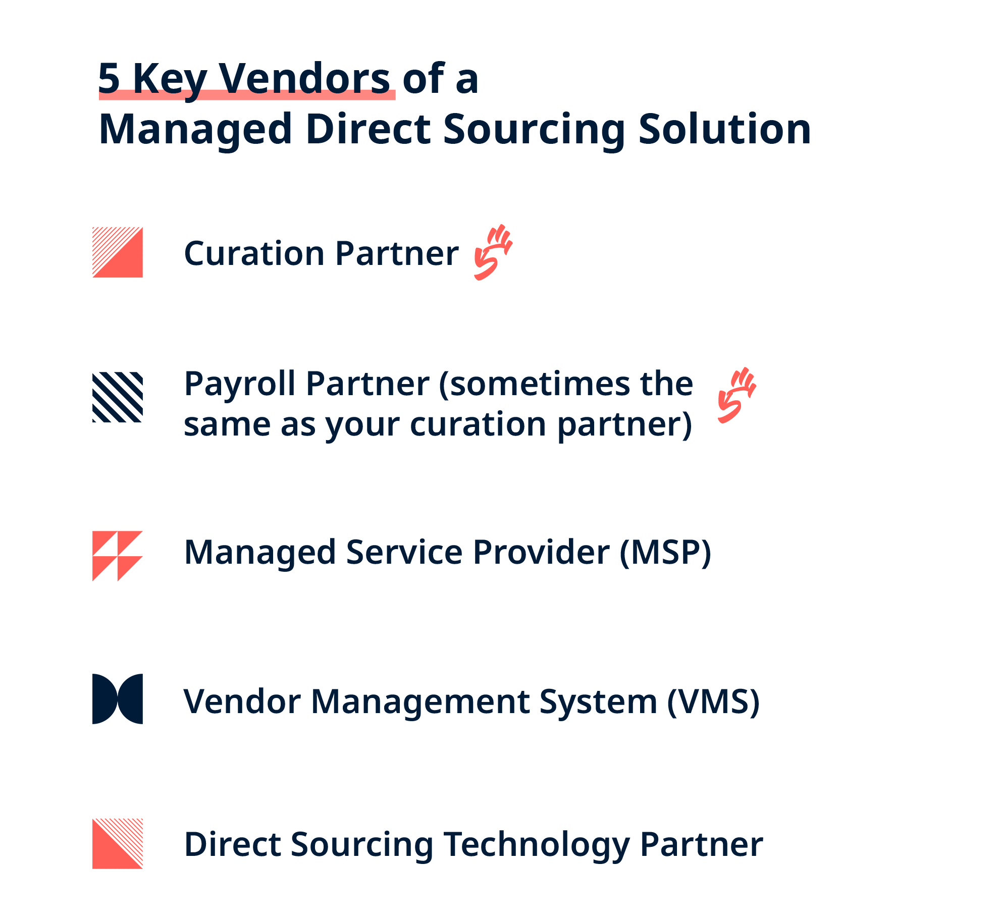5 Key Vendors of MDS-01
